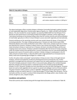 Seven seasons of learning and engaging smallholder farmers in the drought-prone areas of sub-Saharan Africa and South Asia through Tropical Legumes 