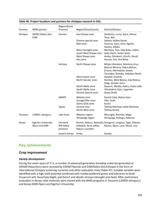 Seven seasons of learning and engaging smallholder farmers in the drought-prone areas of sub-Saharan Africa and South Asia through Tropical Legumes 
