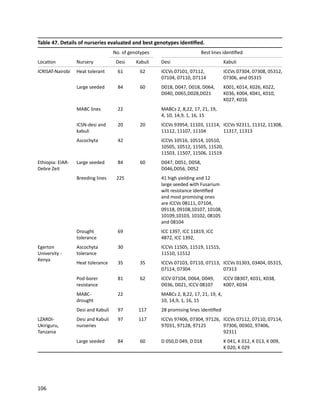 Seven seasons of learning and engaging smallholder farmers in the drought-prone areas of sub-Saharan Africa and South Asia through Tropical Legumes 