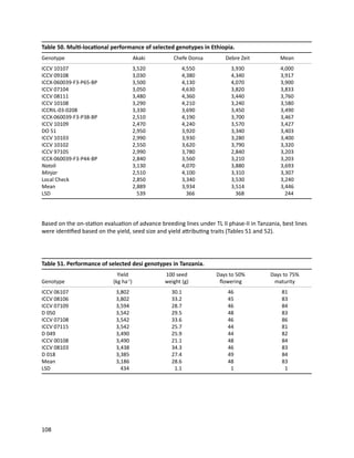 Seven seasons of learning and engaging smallholder farmers in the drought-prone areas of sub-Saharan Africa and South Asia through Tropical Legumes 