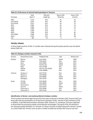 Seven seasons of learning and engaging smallholder farmers in the drought-prone areas of sub-Saharan Africa and South Asia through Tropical Legumes 