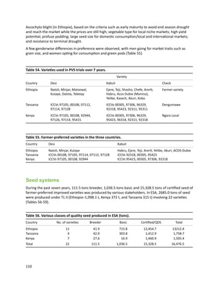 Seven seasons of learning and engaging smallholder farmers in the drought-prone areas of sub-Saharan Africa and South Asia through Tropical Legumes 