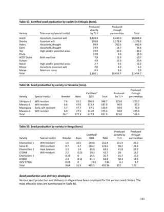 Seven seasons of learning and engaging smallholder farmers in the drought-prone areas of sub-Saharan Africa and South Asia through Tropical Legumes 