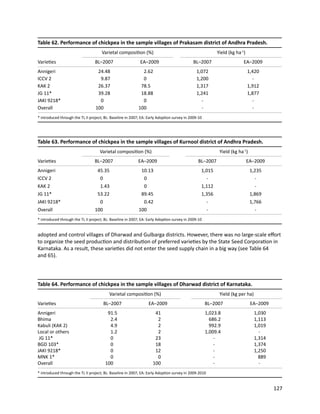 Seven seasons of learning and engaging smallholder farmers in the drought-prone areas of sub-Saharan Africa and South Asia through Tropical Legumes 