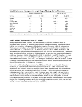 Seven seasons of learning and engaging smallholder farmers in the drought-prone areas of sub-Saharan Africa and South Asia through Tropical Legumes 