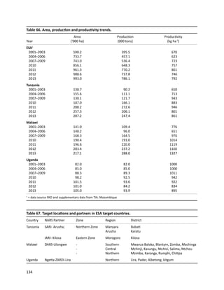 Seven seasons of learning and engaging smallholder farmers in the drought-prone areas of sub-Saharan Africa and South Asia through Tropical Legumes 