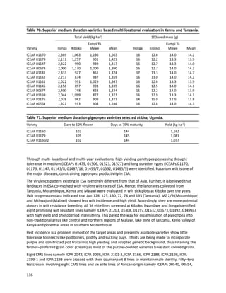 Seven seasons of learning and engaging smallholder farmers in the drought-prone areas of sub-Saharan Africa and South Asia through Tropical Legumes 