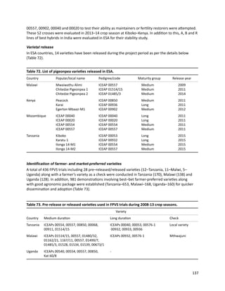 Seven seasons of learning and engaging smallholder farmers in the drought-prone areas of sub-Saharan Africa and South Asia through Tropical Legumes 