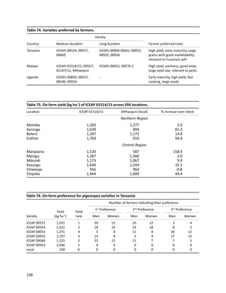 Seven seasons of learning and engaging smallholder farmers in the drought-prone areas of sub-Saharan Africa and South Asia through Tropical Legumes 