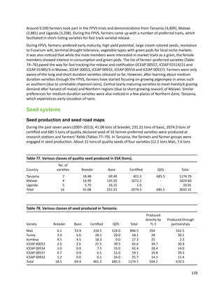 Seven seasons of learning and engaging smallholder farmers in the drought-prone areas of sub-Saharan Africa and South Asia through Tropical Legumes 