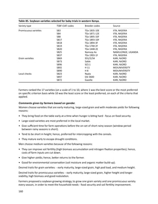 Seven seasons of learning and engaging smallholder farmers in the drought-prone areas of sub-Saharan Africa and South Asia through Tropical Legumes 