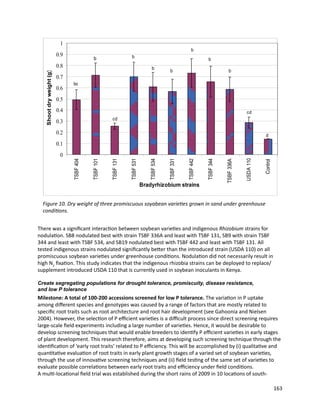 Seven seasons of learning and engaging smallholder farmers in the drought-prone areas of sub-Saharan Africa and South Asia through Tropical Legumes 