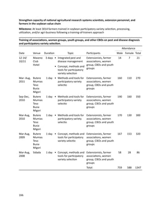 Seven seasons of learning and engaging smallholder farmers in the drought-prone areas of sub-Saharan Africa and South Asia through Tropical Legumes 