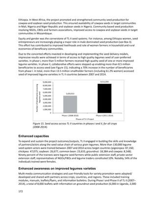 Seven seasons of learning and engaging smallholder farmers in the drought-prone areas of sub-Saharan Africa and South Asia through Tropical Legumes 