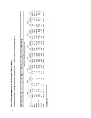 Seven seasons of learning and engaging smallholder farmers in the drought-prone areas of sub-Saharan Africa and South Asia through Tropical Legumes 
