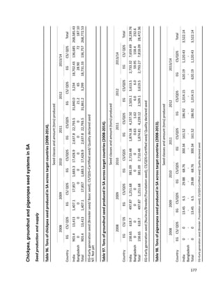 Seven seasons of learning and engaging smallholder farmers in the drought-prone areas of sub-Saharan Africa and South Asia through Tropical Legumes 