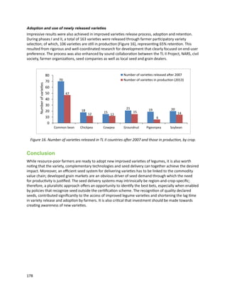 Seven seasons of learning and engaging smallholder farmers in the drought-prone areas of sub-Saharan Africa and South Asia through Tropical Legumes 