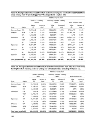 Seven seasons of learning and engaging smallholder farmers in the drought-prone areas of sub-Saharan Africa and South Asia through Tropical Legumes 