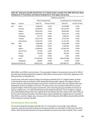 Seven seasons of learning and engaging smallholder farmers in the drought-prone areas of sub-Saharan Africa and South Asia through Tropical Legumes 