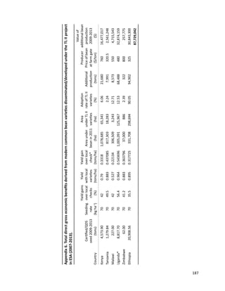 Seven seasons of learning and engaging smallholder farmers in the drought-prone areas of sub-Saharan Africa and South Asia through Tropical Legumes 