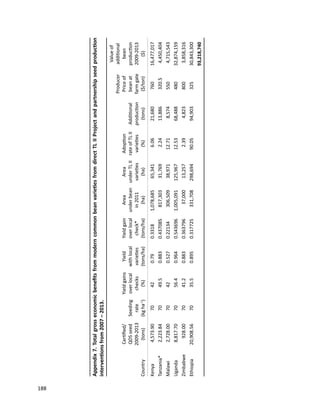Seven seasons of learning and engaging smallholder farmers in the drought-prone areas of sub-Saharan Africa and South Asia through Tropical Legumes 