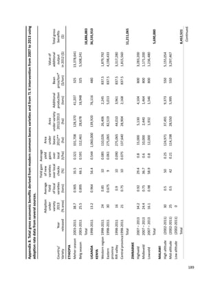 Seven seasons of learning and engaging smallholder farmers in the drought-prone areas of sub-Saharan Africa and South Asia through Tropical Legumes 