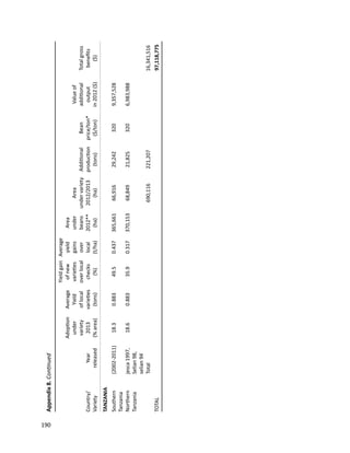 Seven seasons of learning and engaging smallholder farmers in the drought-prone areas of sub-Saharan Africa and South Asia through Tropical Legumes 