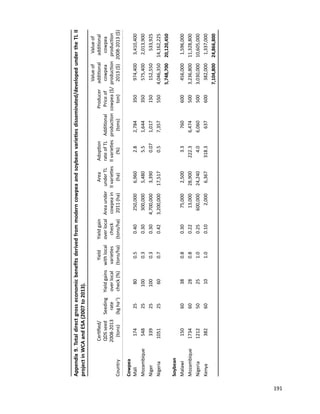 Seven seasons of learning and engaging smallholder farmers in the drought-prone areas of sub-Saharan Africa and South Asia through Tropical Legumes 