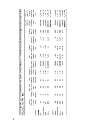 Seven seasons of learning and engaging smallholder farmers in the drought-prone areas of sub-Saharan Africa and South Asia through Tropical Legumes 