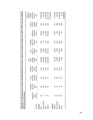 Seven seasons of learning and engaging smallholder farmers in the drought-prone areas of sub-Saharan Africa and South Asia through Tropical Legumes 