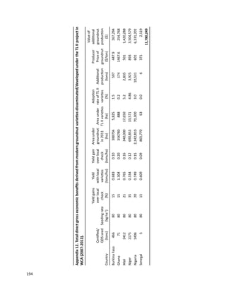 Seven seasons of learning and engaging smallholder farmers in the drought-prone areas of sub-Saharan Africa and South Asia through Tropical Legumes 