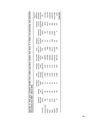 Seven seasons of learning and engaging smallholder farmers in the drought-prone areas of sub-Saharan Africa and South Asia through Tropical Legumes 