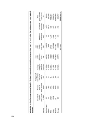 Seven seasons of learning and engaging smallholder farmers in the drought-prone areas of sub-Saharan Africa and South Asia through Tropical Legumes 