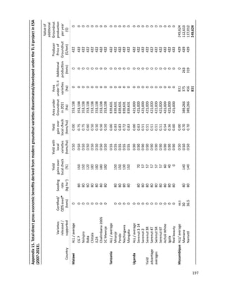 Seven seasons of learning and engaging smallholder farmers in the drought-prone areas of sub-Saharan Africa and South Asia through Tropical Legumes 