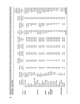 Seven seasons of learning and engaging smallholder farmers in the drought-prone areas of sub-Saharan Africa and South Asia through Tropical Legumes 