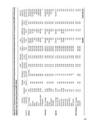 Seven seasons of learning and engaging smallholder farmers in the drought-prone areas of sub-Saharan Africa and South Asia through Tropical Legumes 