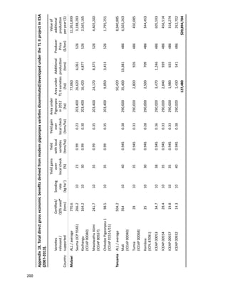 Seven seasons of learning and engaging smallholder farmers in the drought-prone areas of sub-Saharan Africa and South Asia through Tropical Legumes 