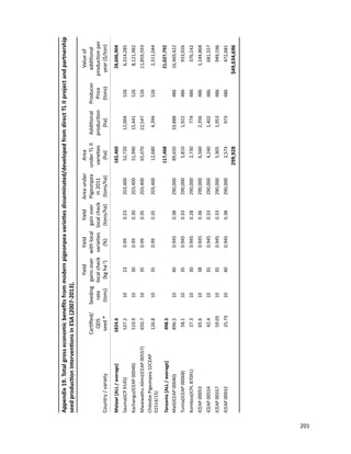 Seven seasons of learning and engaging smallholder farmers in the drought-prone areas of sub-Saharan Africa and South Asia through Tropical Legumes 