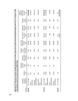 Seven seasons of learning and engaging smallholder farmers in the drought-prone areas of sub-Saharan Africa and South Asia through Tropical Legumes 
