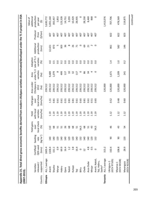 Seven seasons of learning and engaging smallholder farmers in the drought-prone areas of sub-Saharan Africa and South Asia through Tropical Legumes 