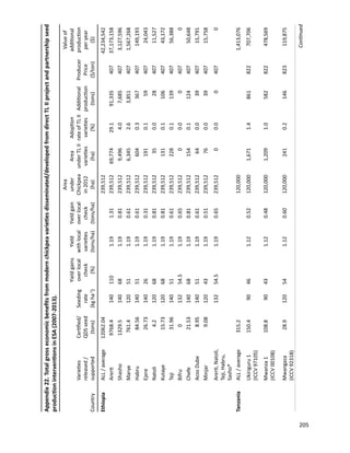 Seven seasons of learning and engaging smallholder farmers in the drought-prone areas of sub-Saharan Africa and South Asia through Tropical Legumes 