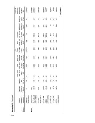 Seven seasons of learning and engaging smallholder farmers in the drought-prone areas of sub-Saharan Africa and South Asia through Tropical Legumes 