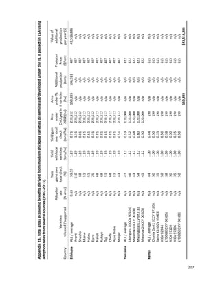 Seven seasons of learning and engaging smallholder farmers in the drought-prone areas of sub-Saharan Africa and South Asia through Tropical Legumes 