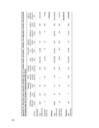 Seven seasons of learning and engaging smallholder farmers in the drought-prone areas of sub-Saharan Africa and South Asia through Tropical Legumes 