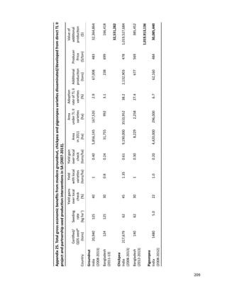 Seven seasons of learning and engaging smallholder farmers in the drought-prone areas of sub-Saharan Africa and South Asia through Tropical Legumes 