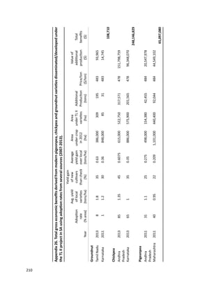 Seven seasons of learning and engaging smallholder farmers in the drought-prone areas of sub-Saharan Africa and South Asia through Tropical Legumes 
