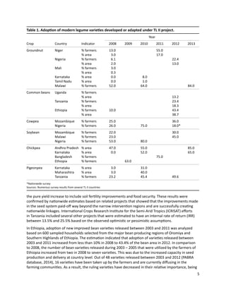 Seven seasons of learning and engaging smallholder farmers in the drought-prone areas of sub-Saharan Africa and South Asia through Tropical Legumes 