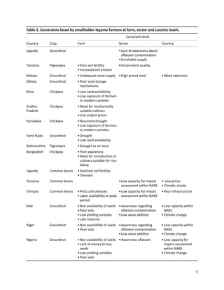 Seven seasons of learning and engaging smallholder farmers in the drought-prone areas of sub-Saharan Africa and South Asia through Tropical Legumes 