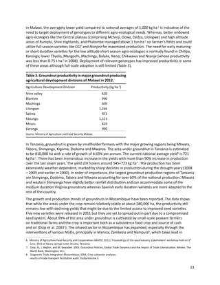 Seven seasons of learning and engaging smallholder farmers in the drought-prone areas of sub-Saharan Africa and South Asia through Tropical Legumes 
