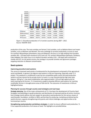 Seven seasons of learning and engaging smallholder farmers in the drought-prone areas of sub-Saharan Africa and South Asia through Tropical Legumes 